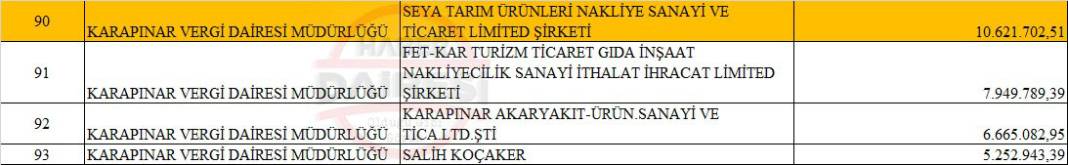 İşte ilçe ilçe Konya’nın vergi yüzsüzleri listesi 19